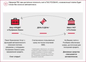 Оплата кредита за сотрудника