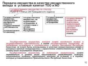 Передача земельного участка в уставный капитал другой организации