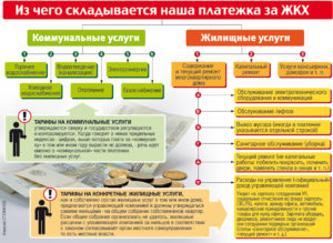 Управляющая  организация оказывает коммунальные услуги или обеспечивает их предоставление