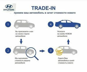 Правила налогообложения при приобретении автомобиля с помощью услуги трейд-ин