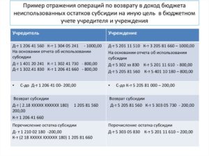 Учет гранта в доходах