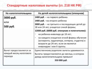 До какой суммы дохода положен стандартный налоговый вычет на ребенка