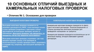 Как часто налоговая инспекция может проводить осмотр предприятия со снятием товарных остатков?
