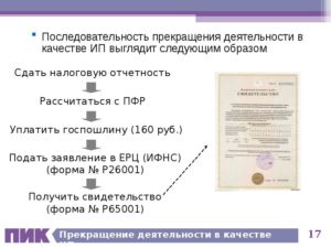 Как прекратить деятельность в качестве индивидуального предпринимателя