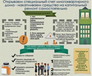 Как отразить в бухучете денежные средства на капремонт со спецсчета дома?