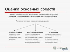 Можно ли поставить на баланс транспортное средство по рыночной стоимости