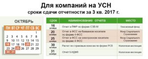 Установлены сроки сдачи отчетности за 2 квартал 2017 года