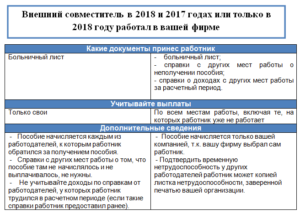 Совместитель, больничное пособие