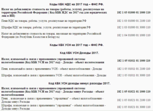 Пени по налогам расходы УСН