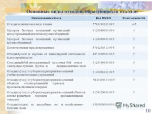 Какой код ФККО можно использовать в случае вывоза мусора от бытовых помещений