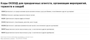 Порядок добавления ОКВЭД и замены основного ОКВЭД предприятия