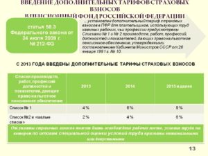 Нужно ли начислять пенсионные взносы по дополнительному тарифу