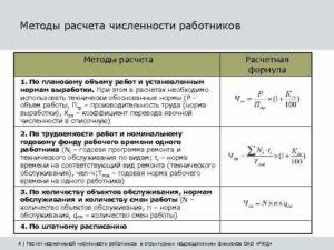 Расчет средней численности сотрудников с неполной занятостью