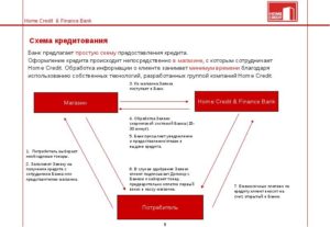 Оплата кредита за сотрудника