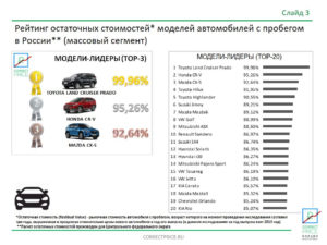 Можем ли мы продать автомобиль по остаточной стоимости, если она ниже рыночной?