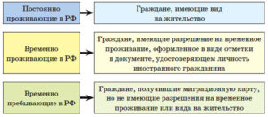 Как принять на работу иностранца, проживающего в России временно или постоянно
