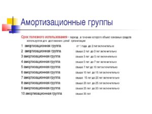 Как правильно определить амортизационную группу