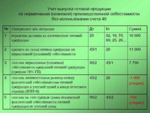 Бухгалтерский учет сырья используемого для производства собственной продукции