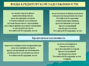 Как быть если кредиторская задолженность не погашена организацией своевременно?