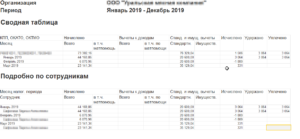 Коды премий в справке 2-НДФЛ