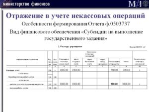 Расходование гранта, отражение в учете
