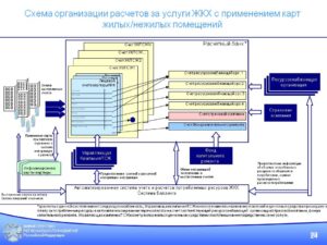 Управляющая  организация оказывает коммунальные услуги или обеспечивает их предоставление