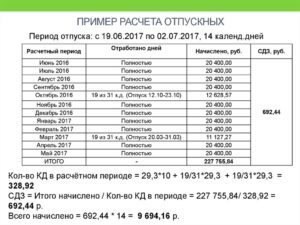 Как учесть изменение зарплаты при расчете отпускных