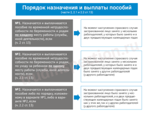Каков порядок выплаты пособия по уходу за 2-мя детьми одновременно