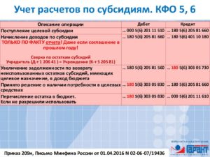 Учет гранта в доходах