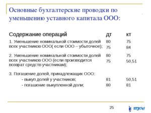 Как оформить и отразить в бухучете и при налогообложении формирование резервного капитала
