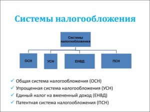 Выбор системы налогообложения для деятельности по оказанию услуг ксерокопирования