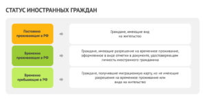 Как принять на работу иностранца, проживающего в России временно или постоянно
