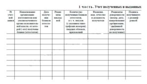 Учет бланков дипломов