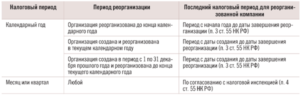 Налог на имущество при реорганизации компании
