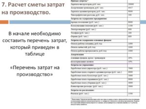 Можно ли расходы на заливку фундамента включить в материальные расходы
