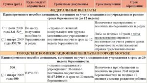 Какую сумму положено выплатить по справке о раннем сроке беременности