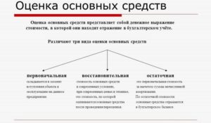 Какое имущество можно отнести к основным средствам?