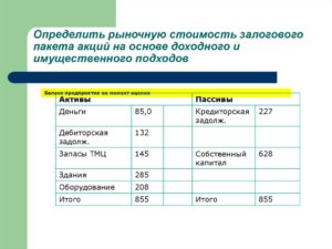 Как определить рыночную цену услуг