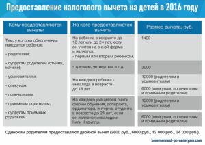 До какой суммы дохода положен стандартный налоговый вычет на ребенка
