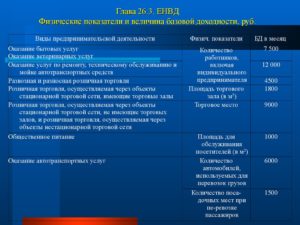 Физический показатель для расчета ЕНВД