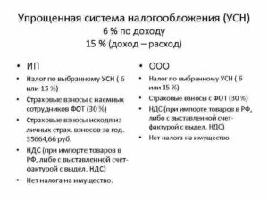 Почему упрощенцы должны избегать уплаты минимального налога за 2014 год