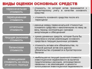 Можно ли поставить на баланс транспортное средство по рыночной стоимости