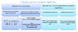 Что входит в понятие средний заработок для биржи труда?