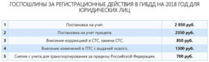 Можно ли госпошлину за регистрацию, постановку и снятие с учета транспортных средств учесть в расходы при налогообложении