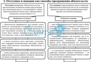 Как оформить новацию обязательства