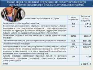 Ежемесячная денежная компенсация по оплате ГСМ