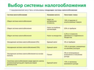 Вправе ли предприниматель на патентной системе налогообложения продавать пиво