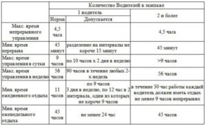Сколько часов максимально может работать водитель предприятия в течение дня?