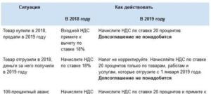 Повышение НДС в 2019 году: как быть бухгалтерам