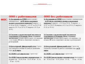 Как ООО перейти на ЕНВД